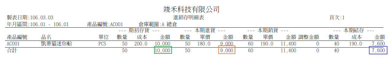 WEB ERP 進銷存明細表,提供期初與期末庫存及金額,作為存貨傳票分錄依據