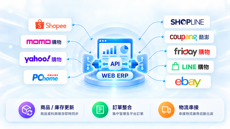 購物平台方案
