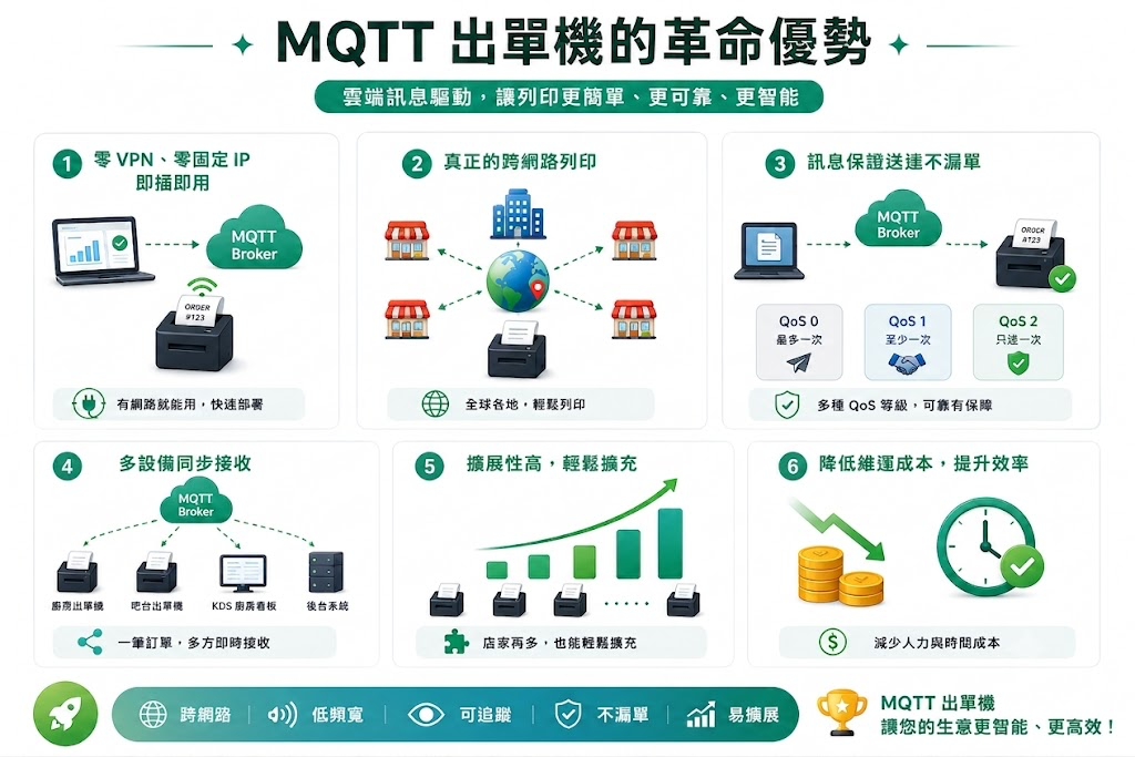 MQTT 出單機架構